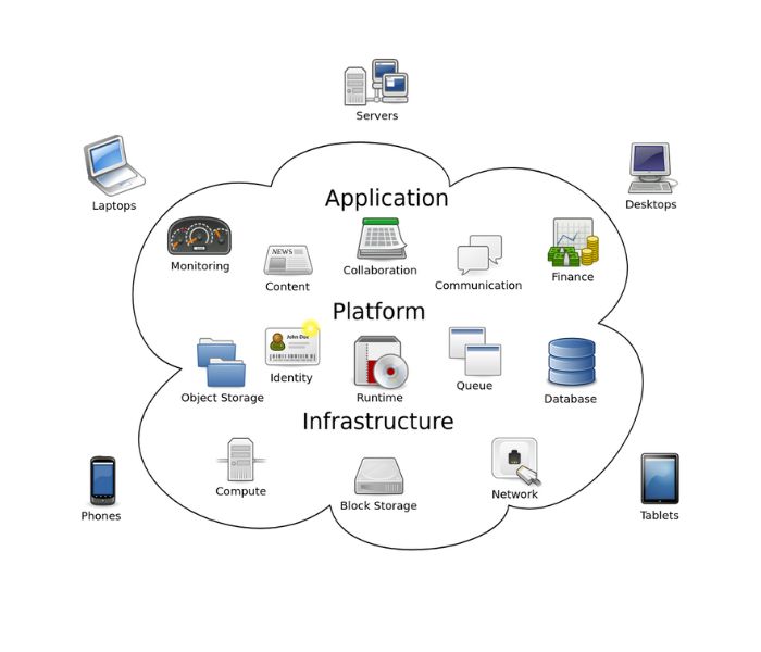 Illustration depicting cloud computing with data storage and connectivity symbols, representing the technology's role in modern business operations.