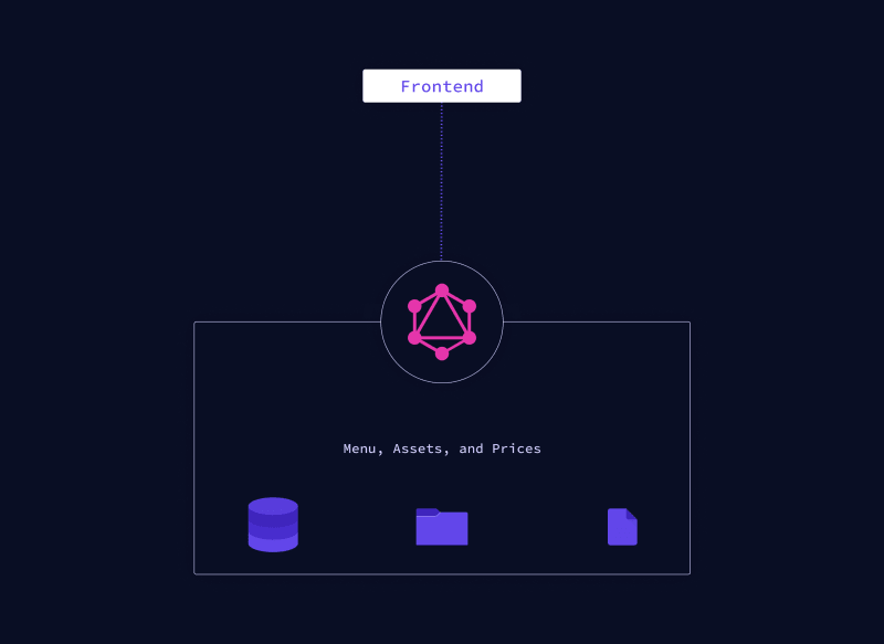 understanding GraphQL Api.
